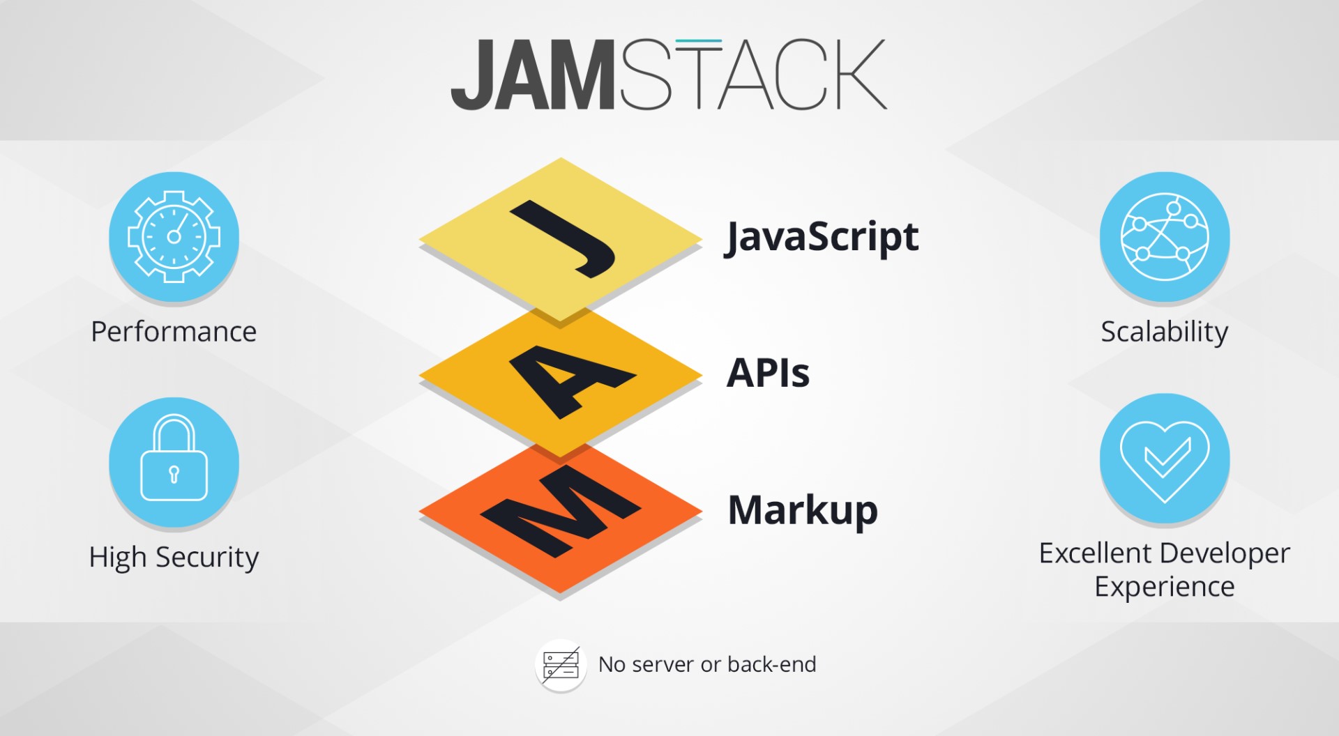 The Rise of JAMstack: Why It’s the Future of Web Development